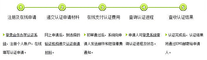 中国教育部中外合作办学学历学位认证流程