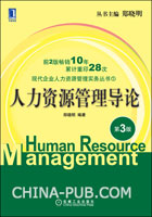 11月26-27日  美国威斯康星协和大学MBA《人力资源管理》
					