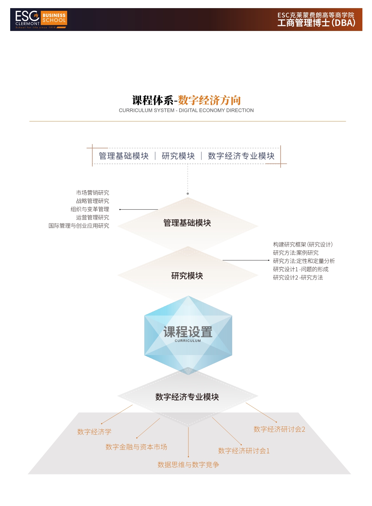 2024法国克莱蒙商学院DBA招生简章-4方向_第19页