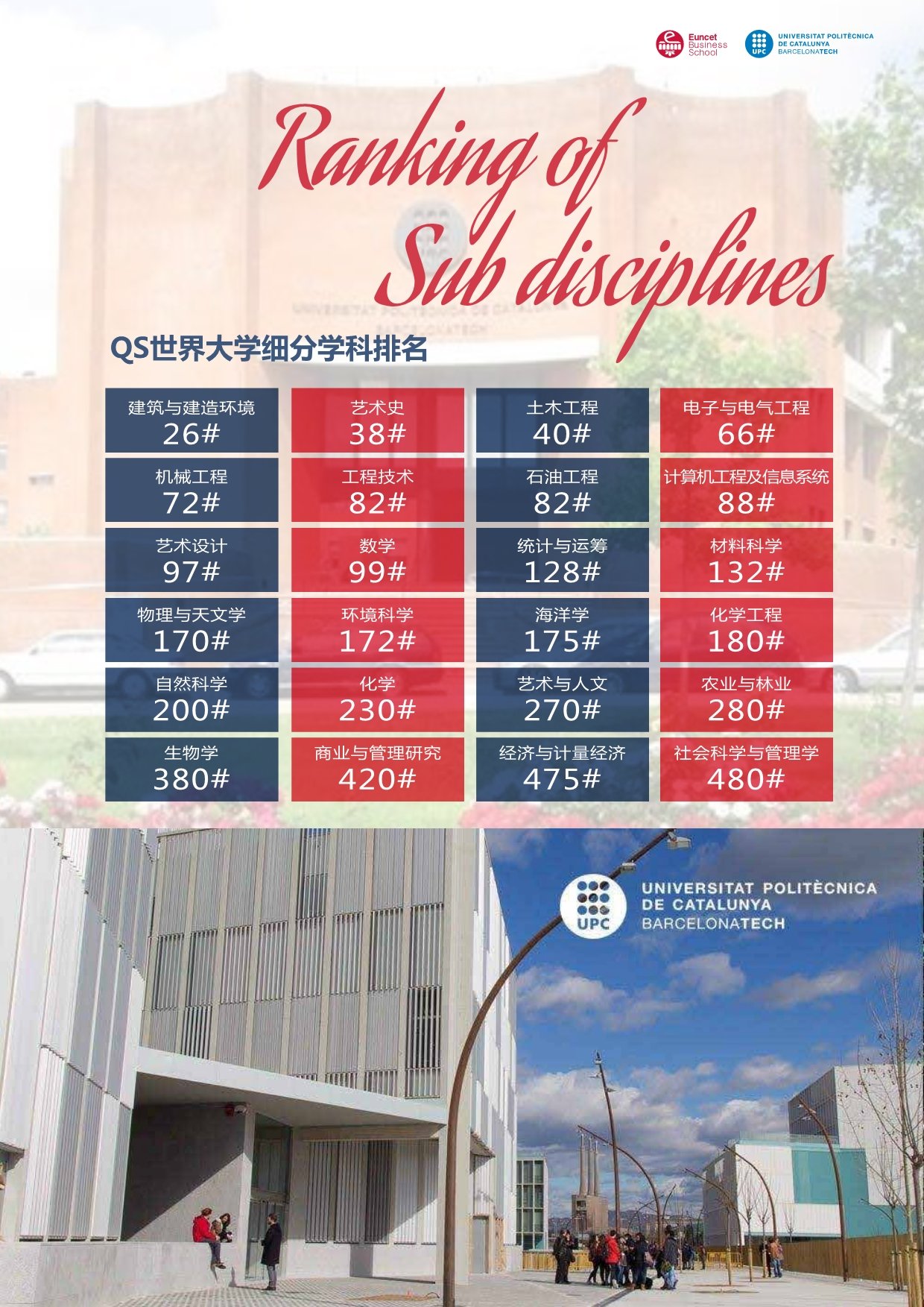 2024加泰理工EMBA简章_第7页_副本