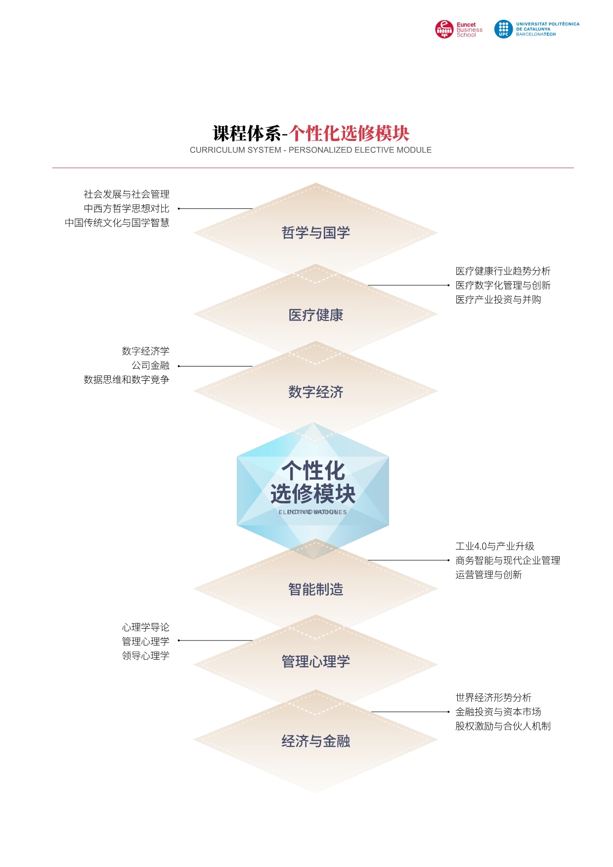 2024加泰理工EMBA简章_第11页