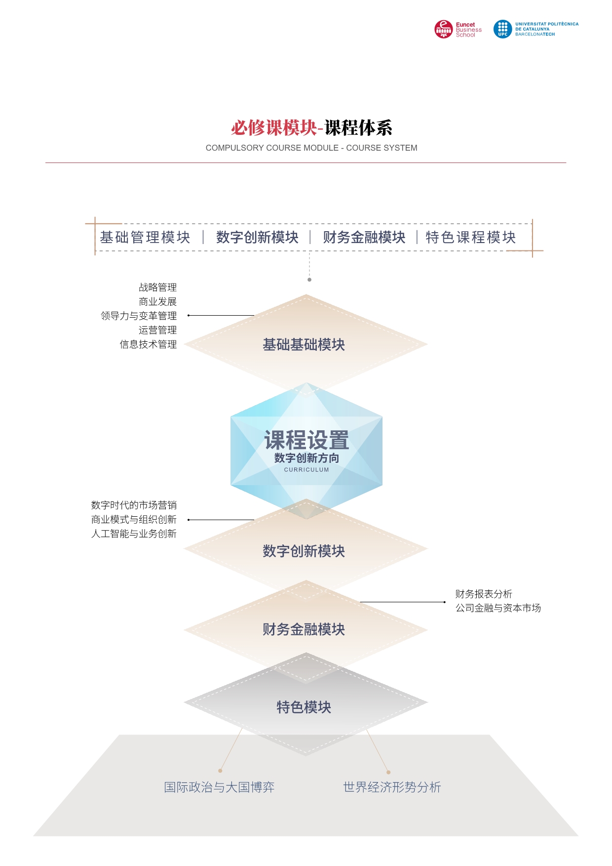 2024加泰理工EMBA简章_第10页
