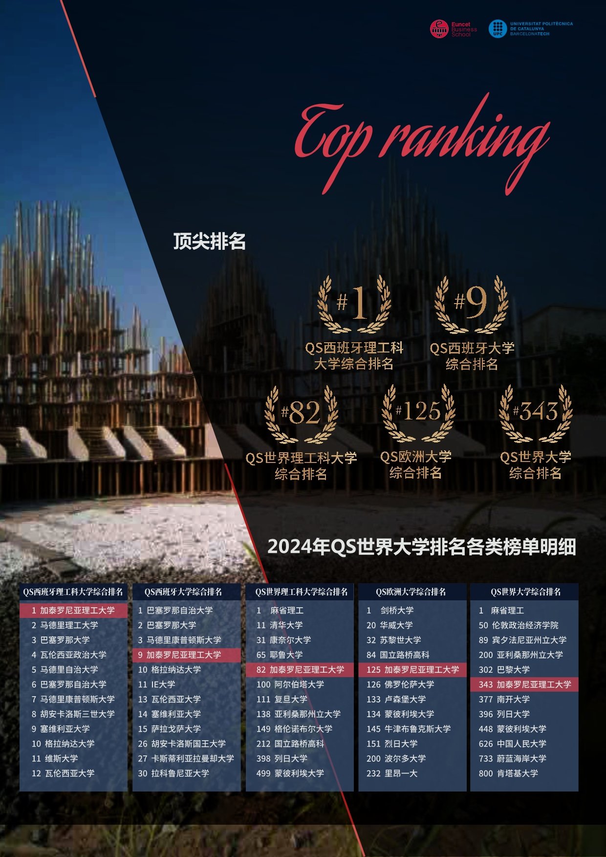 2024加泰理工EMBA简章_第6页_副本